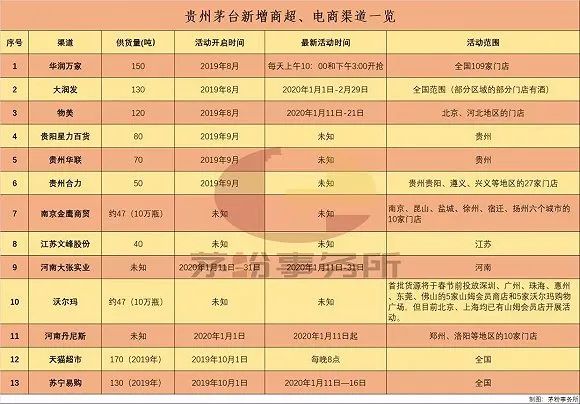 茅台、泸州老窖涨价，会掀起白酒“涨价潮”？
