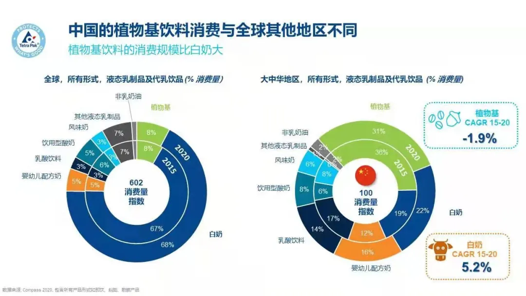 植物奶浪潮席卷消费市场，更多潜力新品闪耀万商大会！