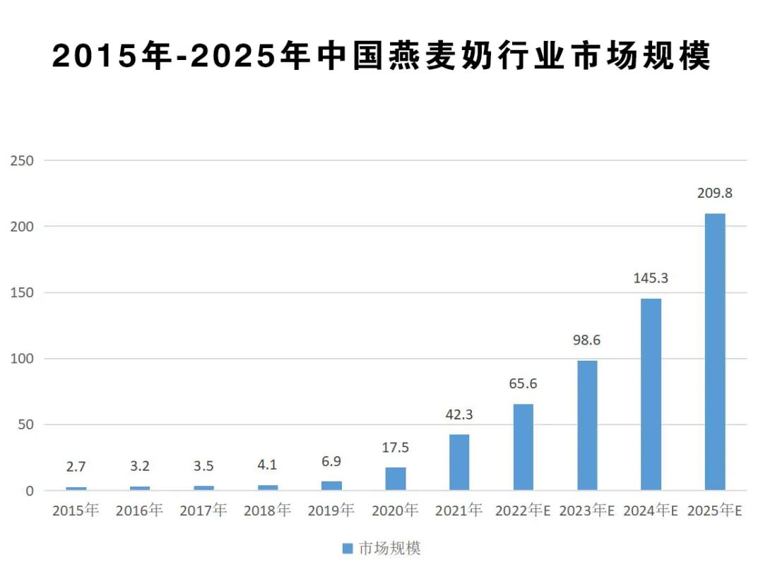 植物奶浪潮席卷消费市场，更多潜力新品闪耀万商大会！