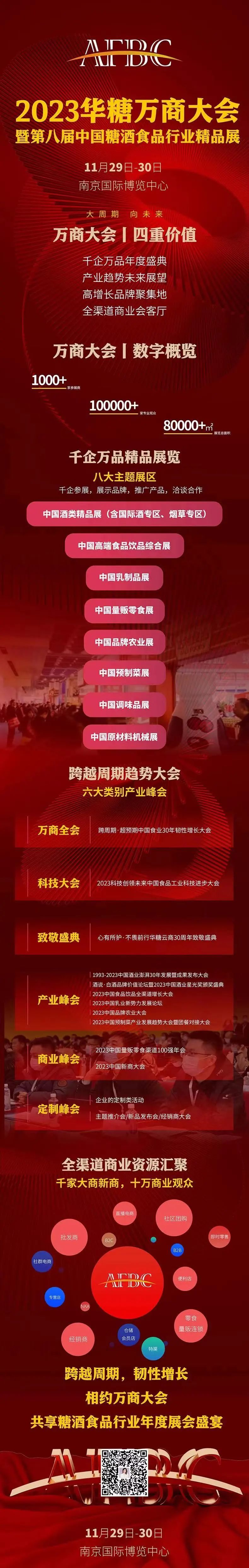 名单公布，2000+商超现场集采 | 中国商超采购大会迎来第八届！