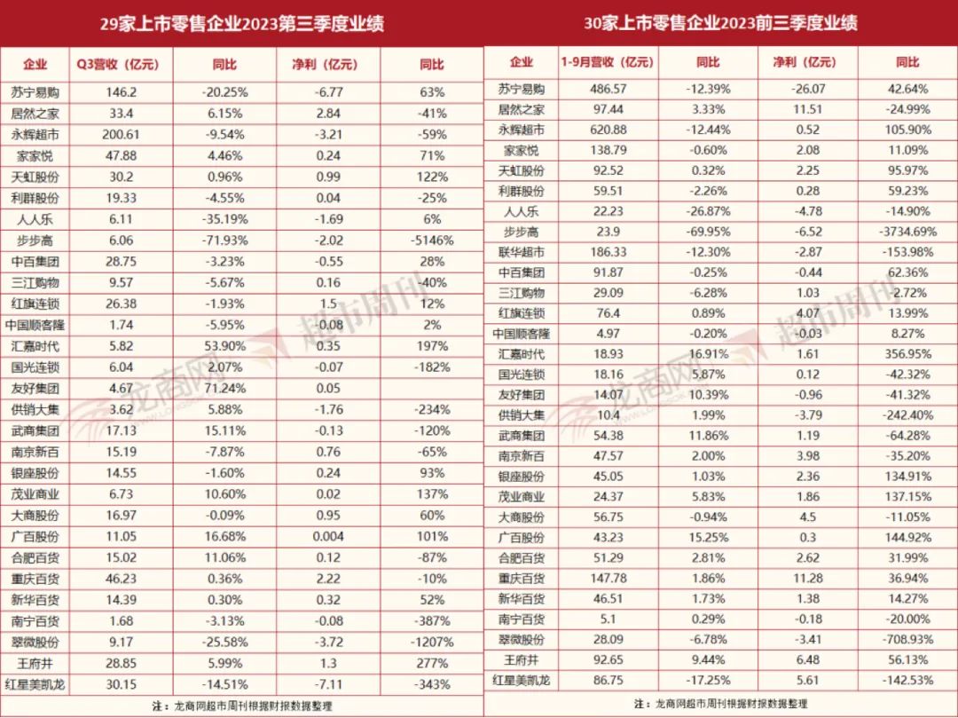 折扣店是传统商超的解药吗?