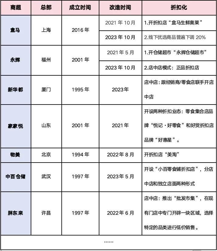 折扣店是传统商超的解药吗?