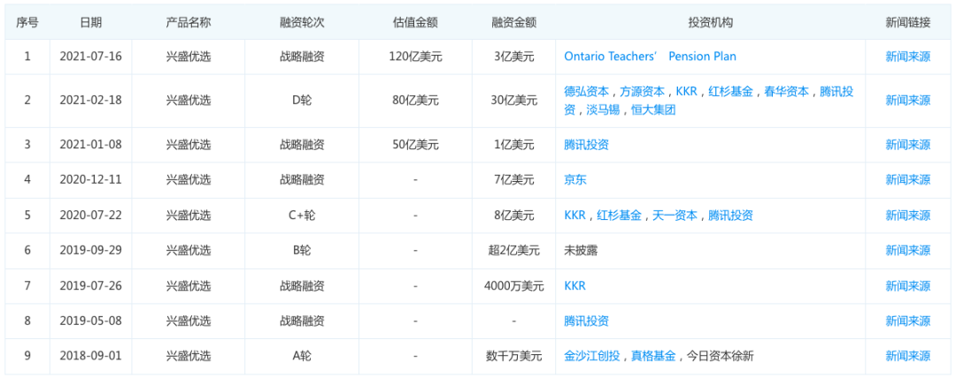 兴盛优选败局已定
