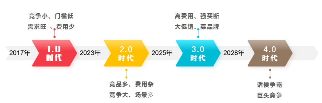 仝建成：新餐饮创造新增长