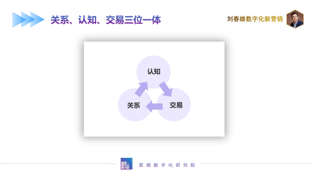 bC一体化战术体系(5):bC关系