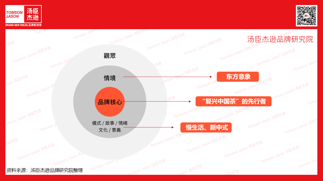 11年长跑的“中国茶”，是如何逆袭的？