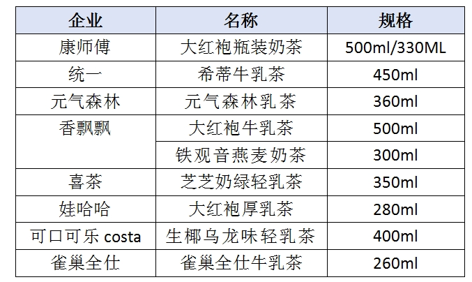 60亿统一阿萨姆之后，蒙牛杀入“奶茶”赛道！
