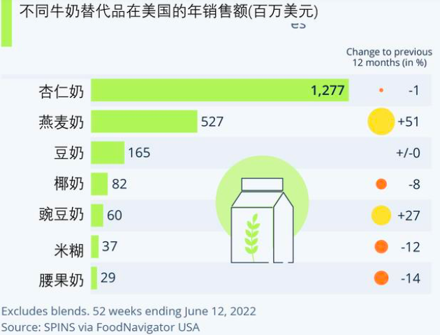 图源:foodnavigator usa杏仁饮品类的创新,承德露露一直在努力