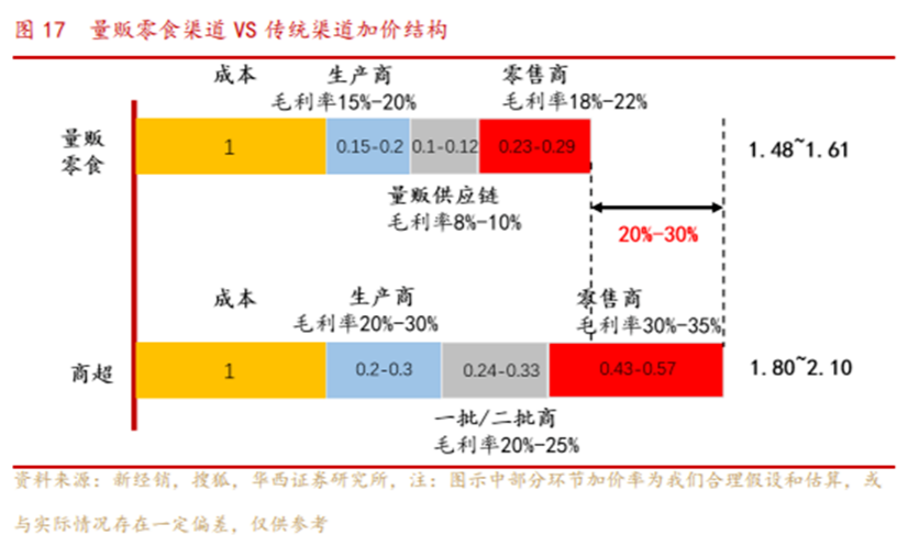 良品铺子既给“面子”,又给“里子”