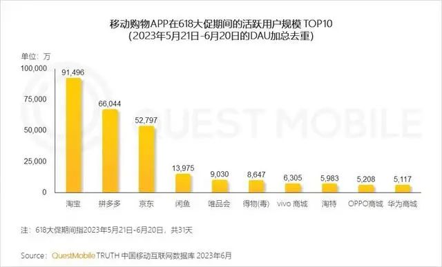 阿里戴珊:技术回归战略的过渡高管
