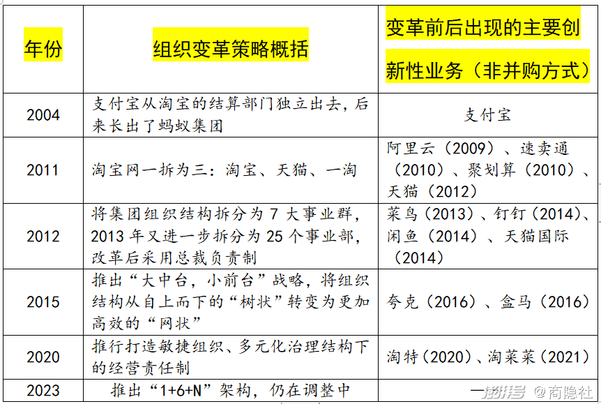 阿里戴珊:技术回归战略的过渡高管
