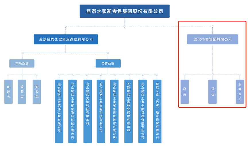 中商“招徕”生鲜传奇，加速武汉生鲜行业生死竞速
