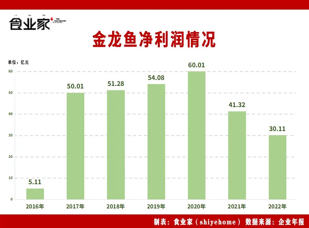 从7800亿到1600亿,市值狂跌的金龙鱼惊呆16万股东!
