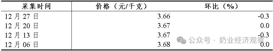 生鲜乳价格、乳制品产量…最新的奶业经济形势分析来了