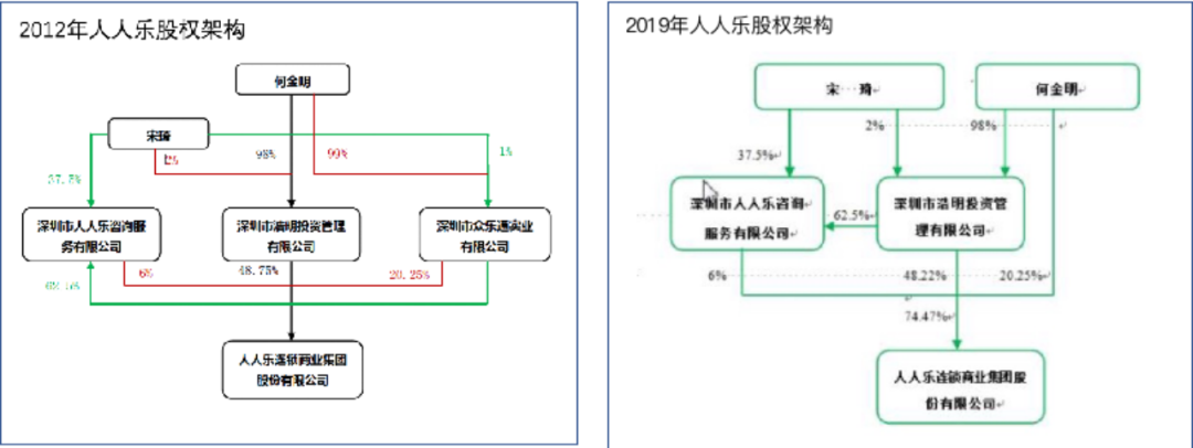 人人乐资不抵债,面临退市风险?
