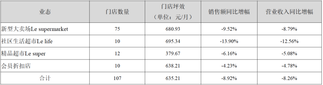 人人乐资不抵债,面临退市风险?