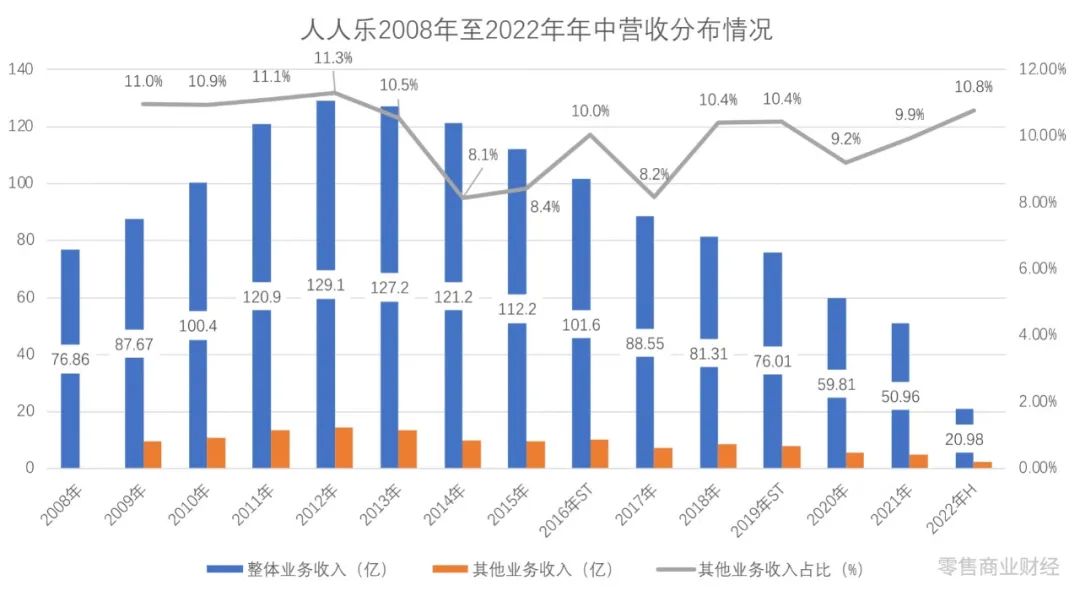 人人乐资不抵债,面临退市风险?