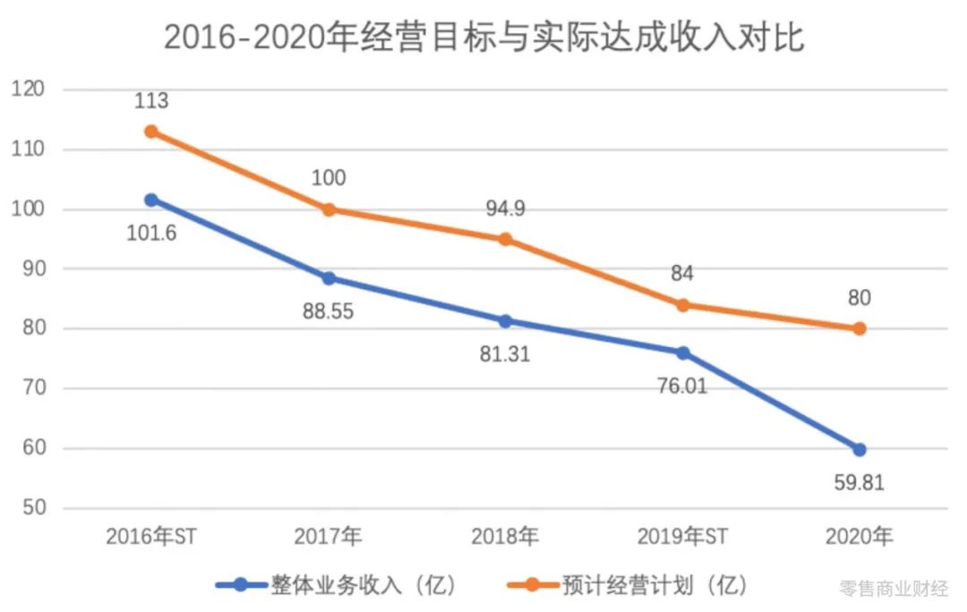 人人乐资不抵债,面临退市风险?