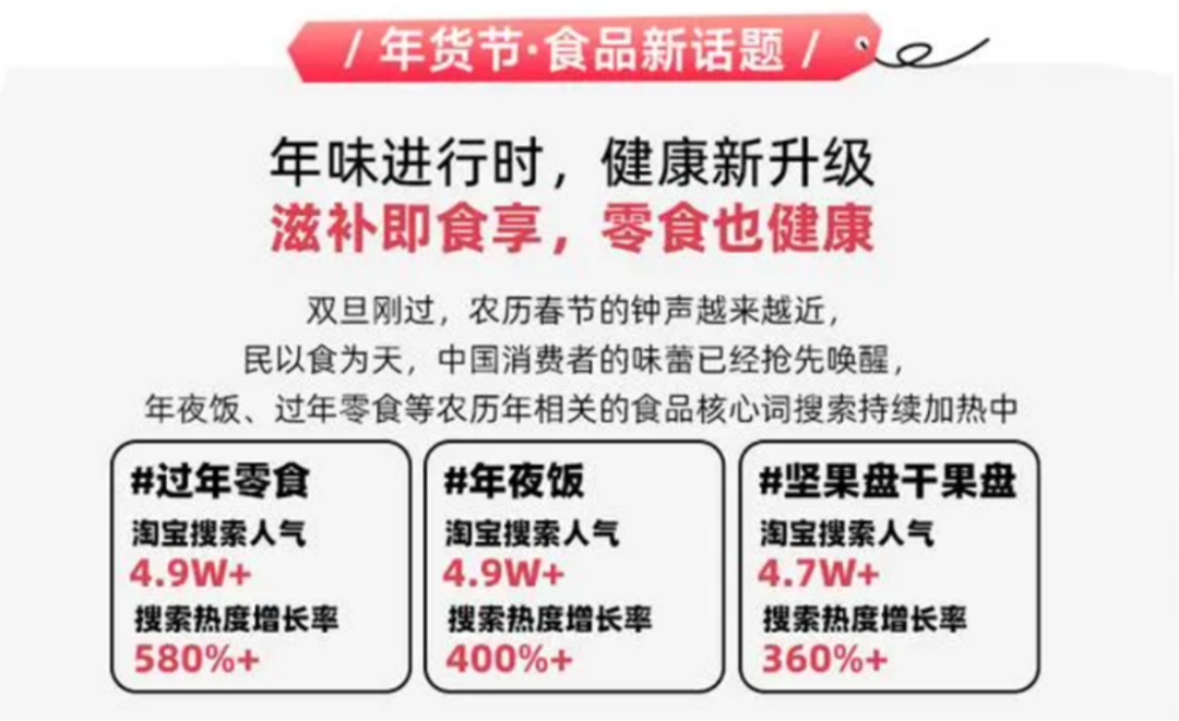 过年送健康,坚果礼成送礼新趋势!
