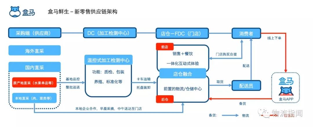 中通甄选将开200家店,快递巨头跨界生鲜胜算几何?