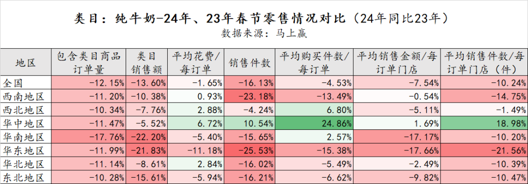 【零售观察】哪些乳企在春节期间卖得更好?