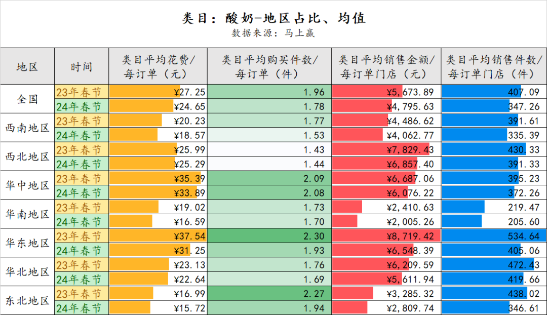【零售观察】哪些乳企在春节期间卖得更好?