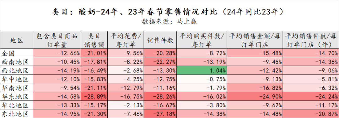 【零售观察】哪些乳企在春节期间卖得更好?