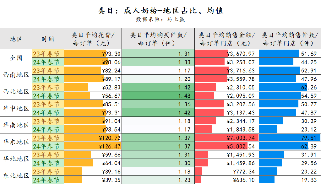 【零售观察】哪些乳企在春节期间卖得更好?