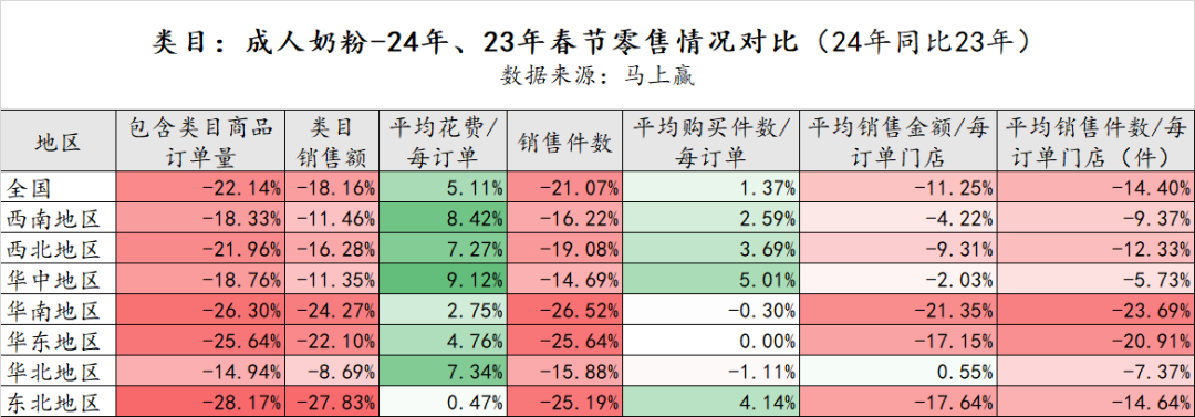 【零售观察】哪些乳企在春节期间卖得更好?