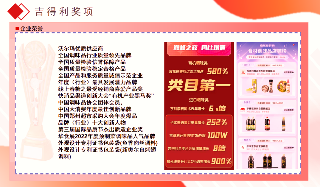 重磅！“吉得利松茸鲜”荣获沙利文颁发“2024大消费年度影响力产品”大奖！