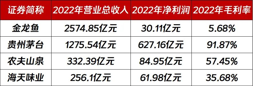 金龙鱼的“护城河”:低毛利!
