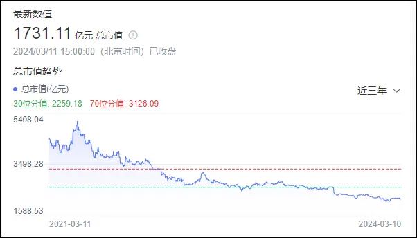 金龙鱼的“护城河”:低毛利!