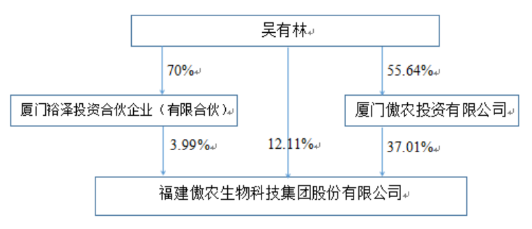 福建“猪王”去年巨亏超30亿，大股东面临破产