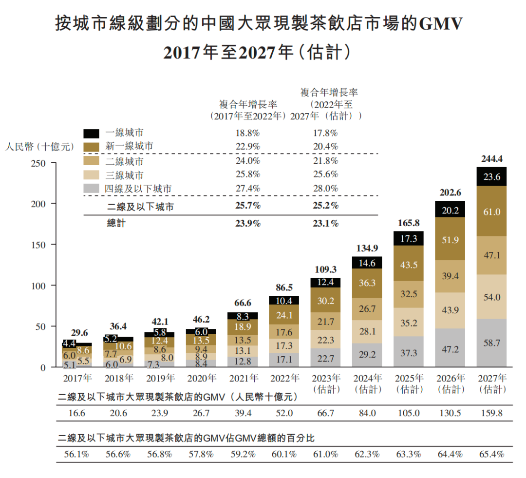 古茗王云安:“馋死”一二线,走南不闯北