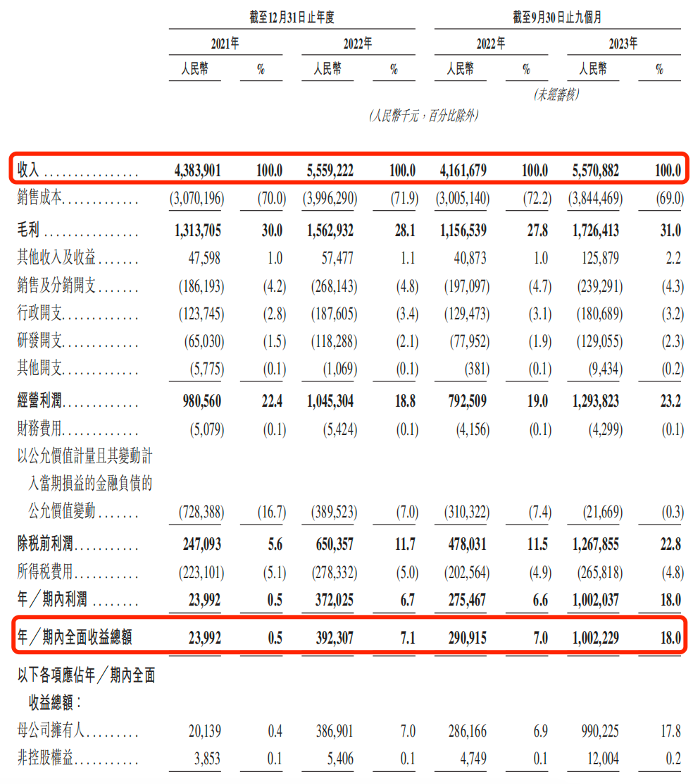 古茗王云安:“馋死”一二线,走南不闯北