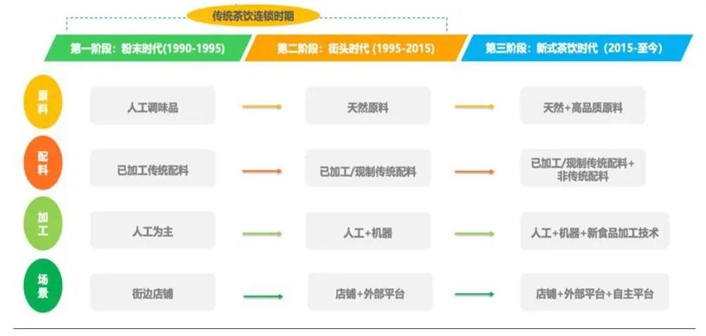 古茗王云安:“馋死”一二线,走南不闯北