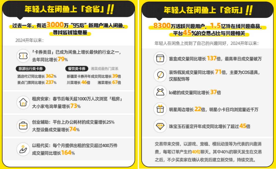 闲鱼“游”进社区,阿里换个思路做零售