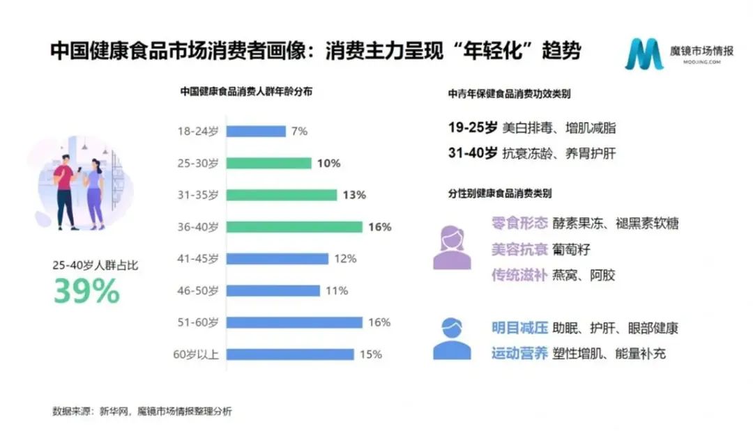 精养消费时代,为何龙王豆浆更对消费者的胃口?