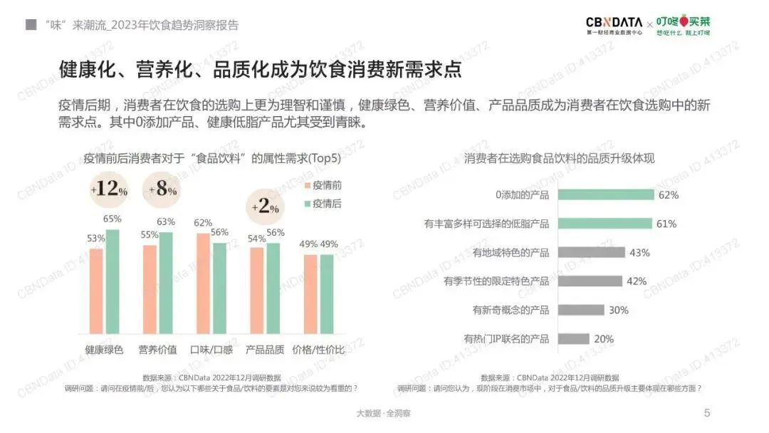 精养消费时代,为何龙王豆浆更对消费者的胃口?