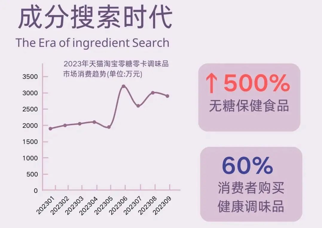 精养消费时代,为何龙王豆浆更对消费者的胃口?