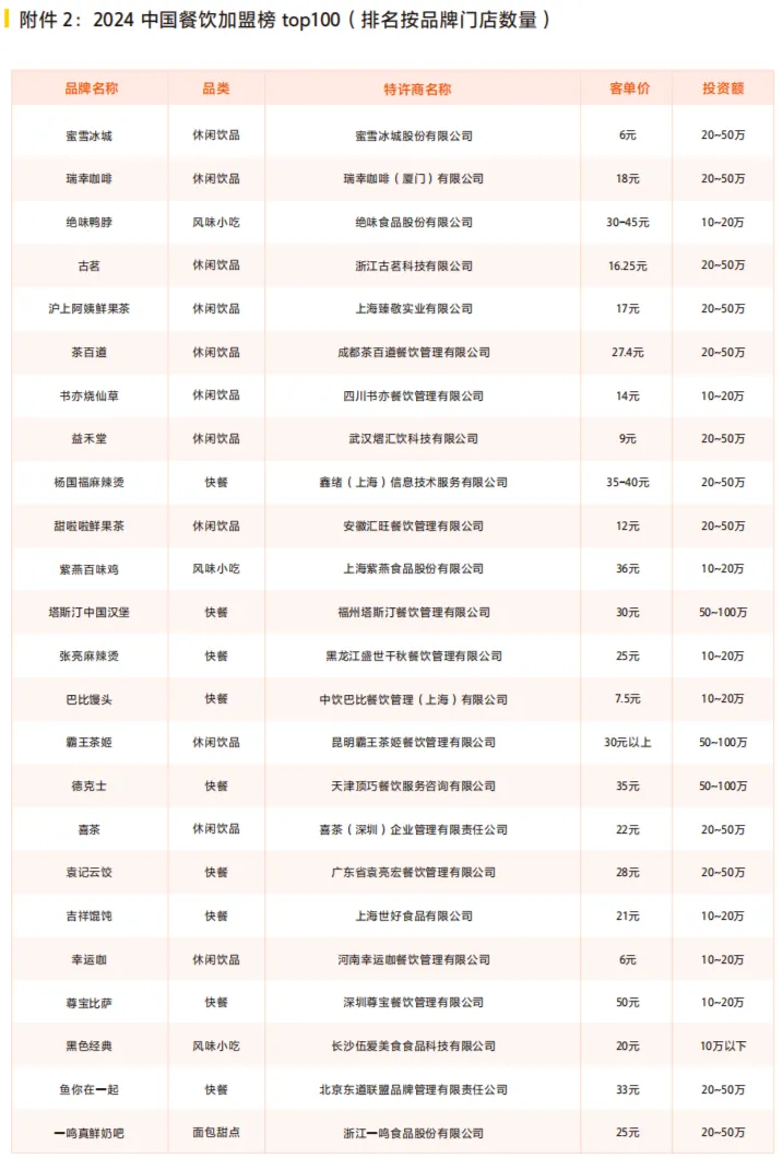 负面缠身却入围2024餐饮百强榜单,这些品牌为何消费者不服?