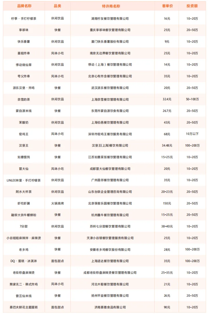 负面缠身却入围2024餐饮百强榜单,这些品牌为何消费者不服?