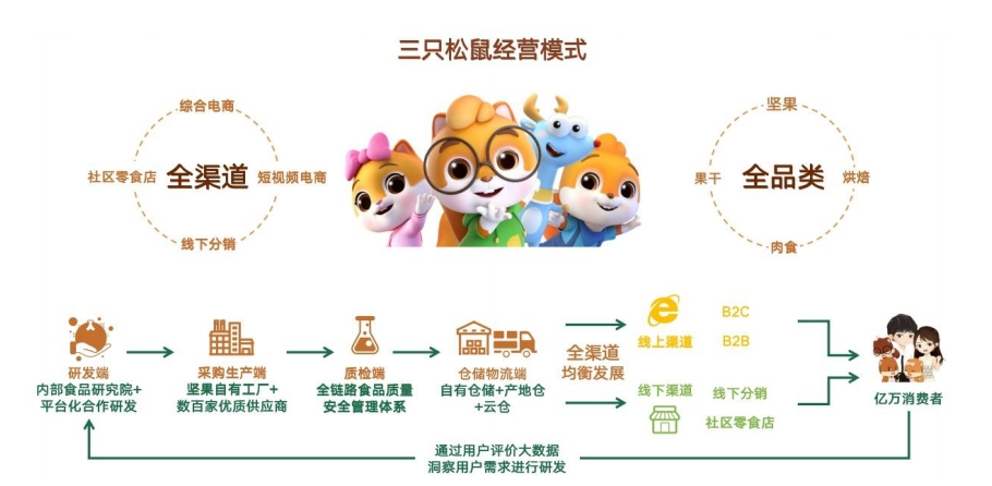 对话三只松鼠章燎原：分销建设是第一要务，目标“百万终端、百亿规模”！
