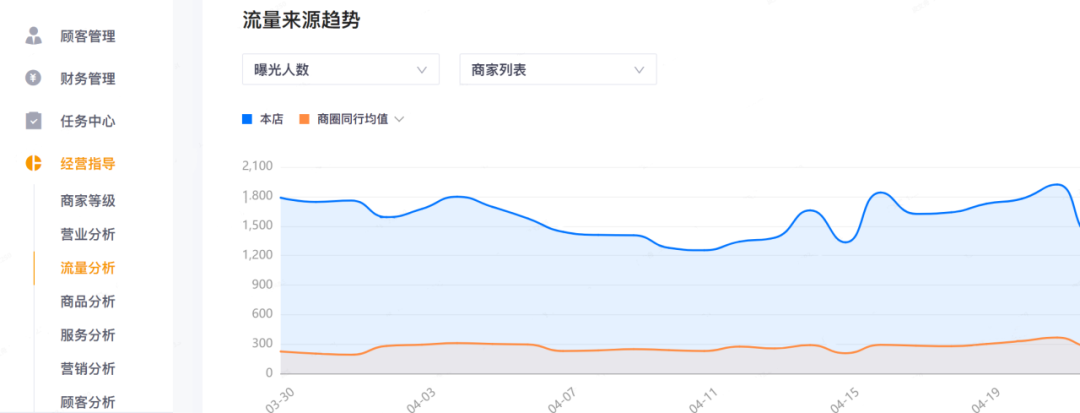 新佳宜便利店持续进化：抢占县域市场、加码即时零售