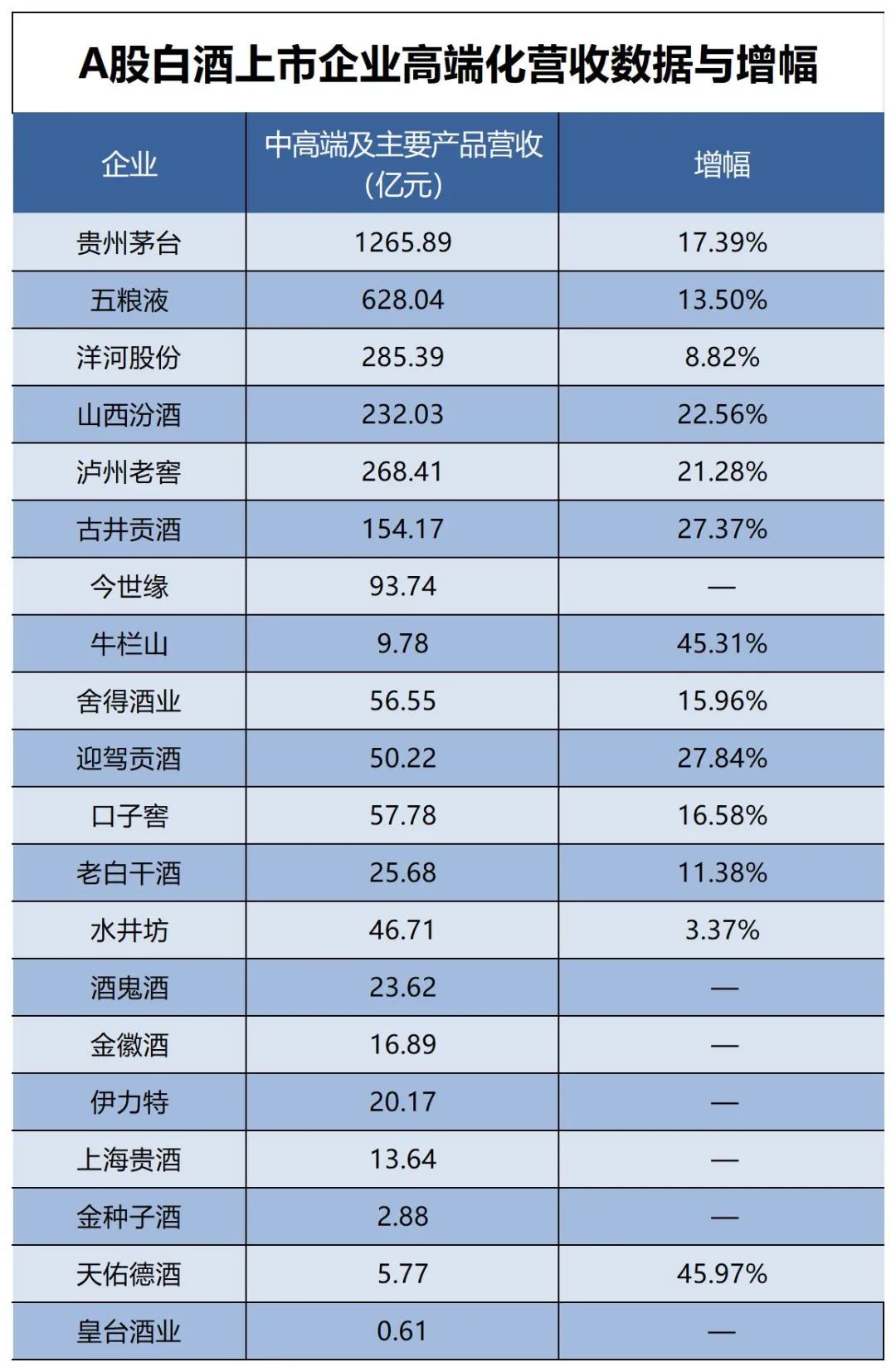 布局成熟，门槛高架，白酒高端化迎来“末班车时代”