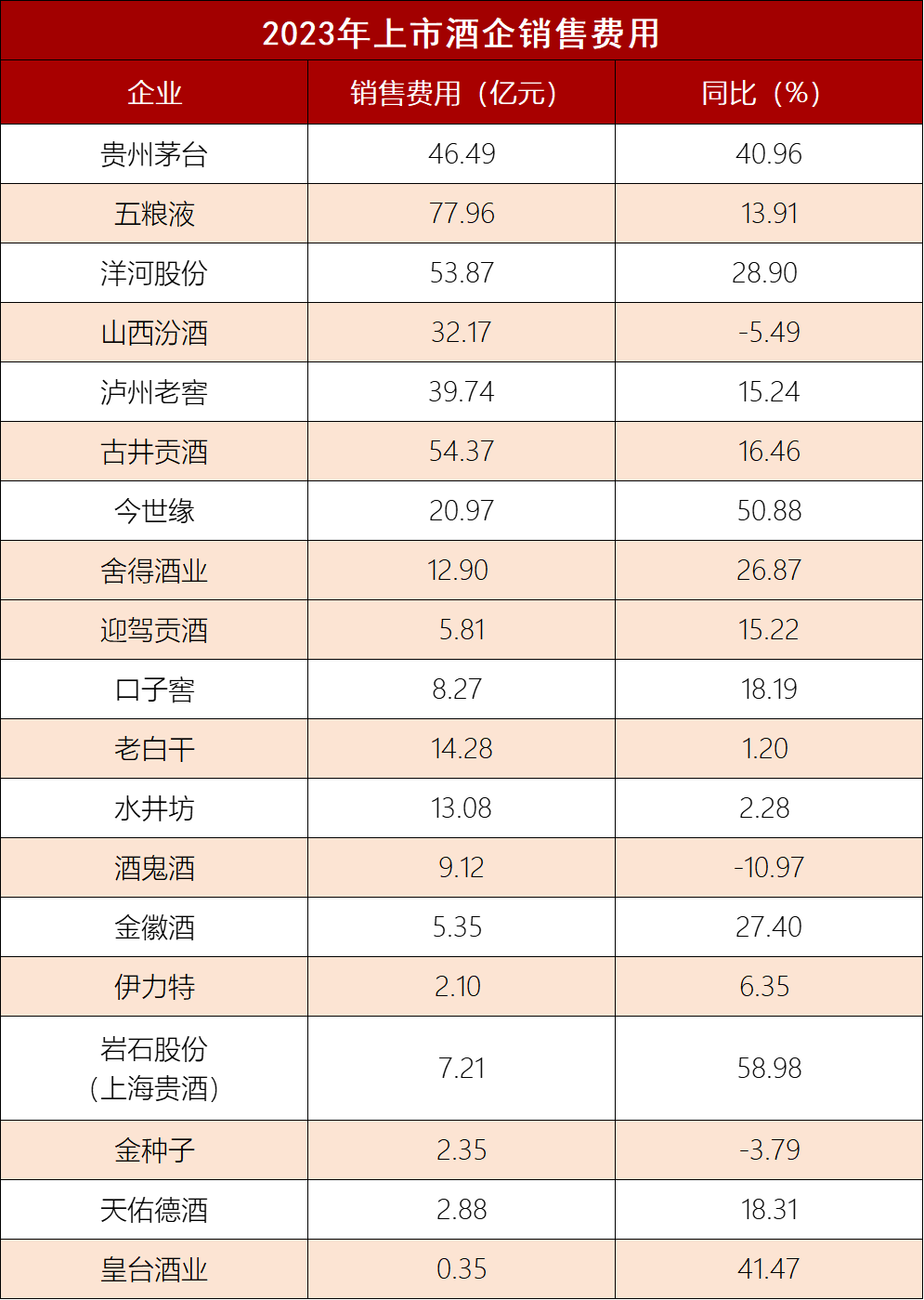 增速放缓、压力仍在，如何挖“利润”？