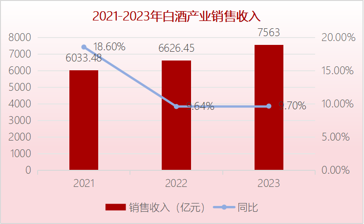 增速放缓、压力仍在，如何挖“利润”？