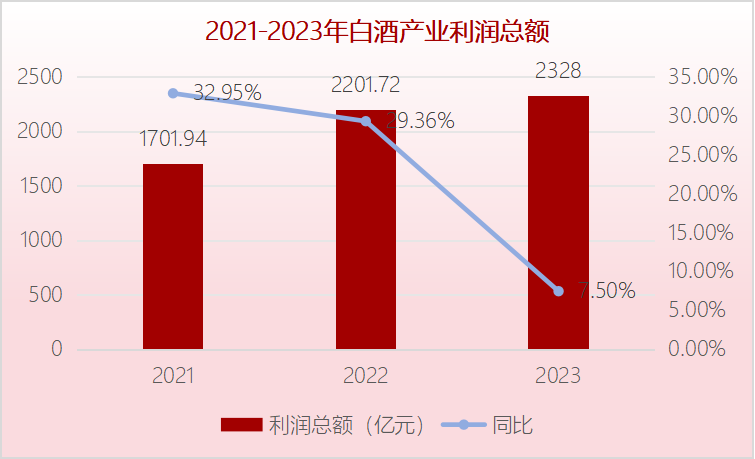 增速放缓、压力仍在，如何挖“利润”？