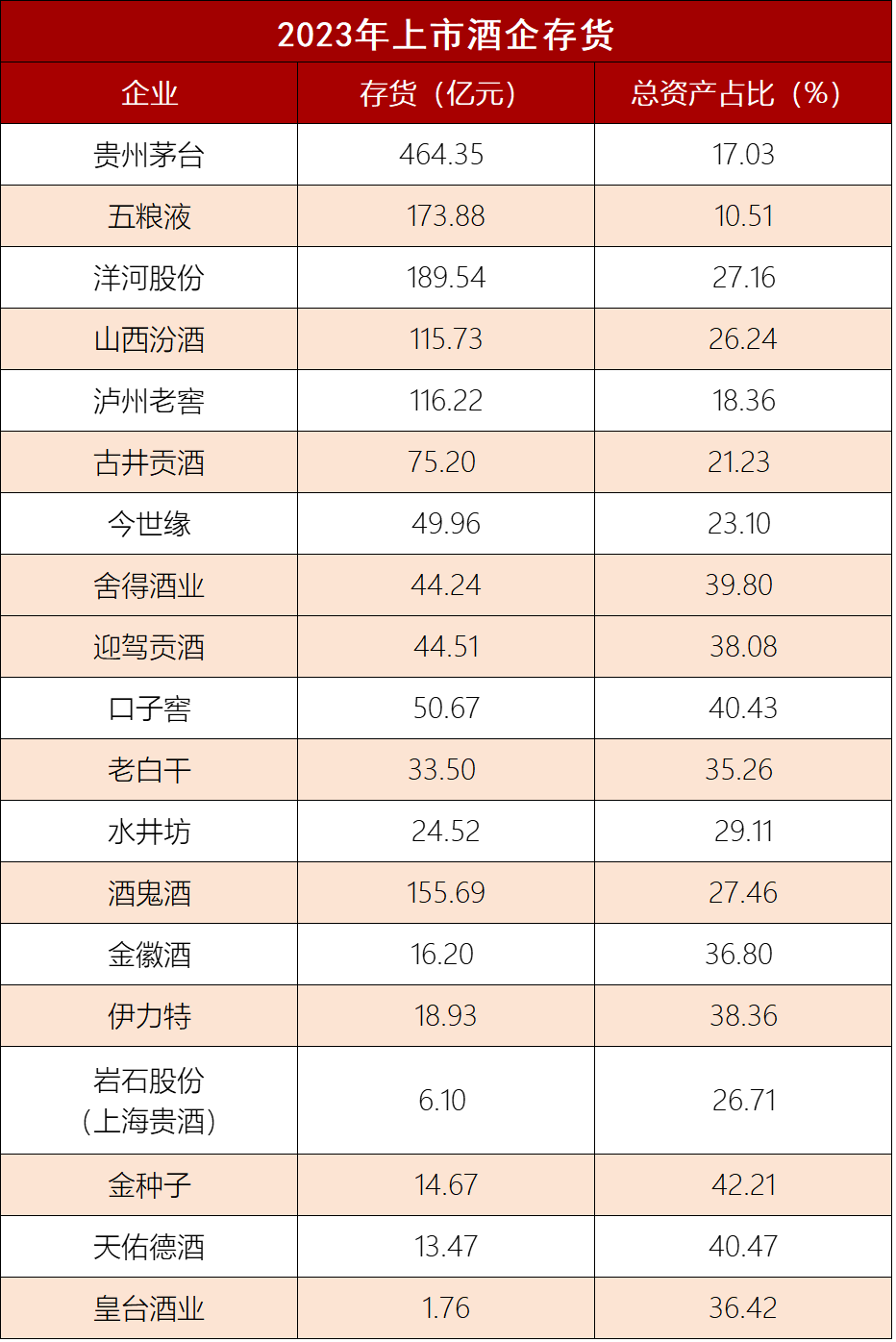 增速放缓、压力仍在，如何挖“利润”？