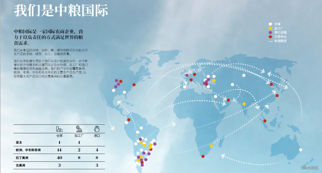 中粮集团发布成绩单:2023年营收6921亿元!